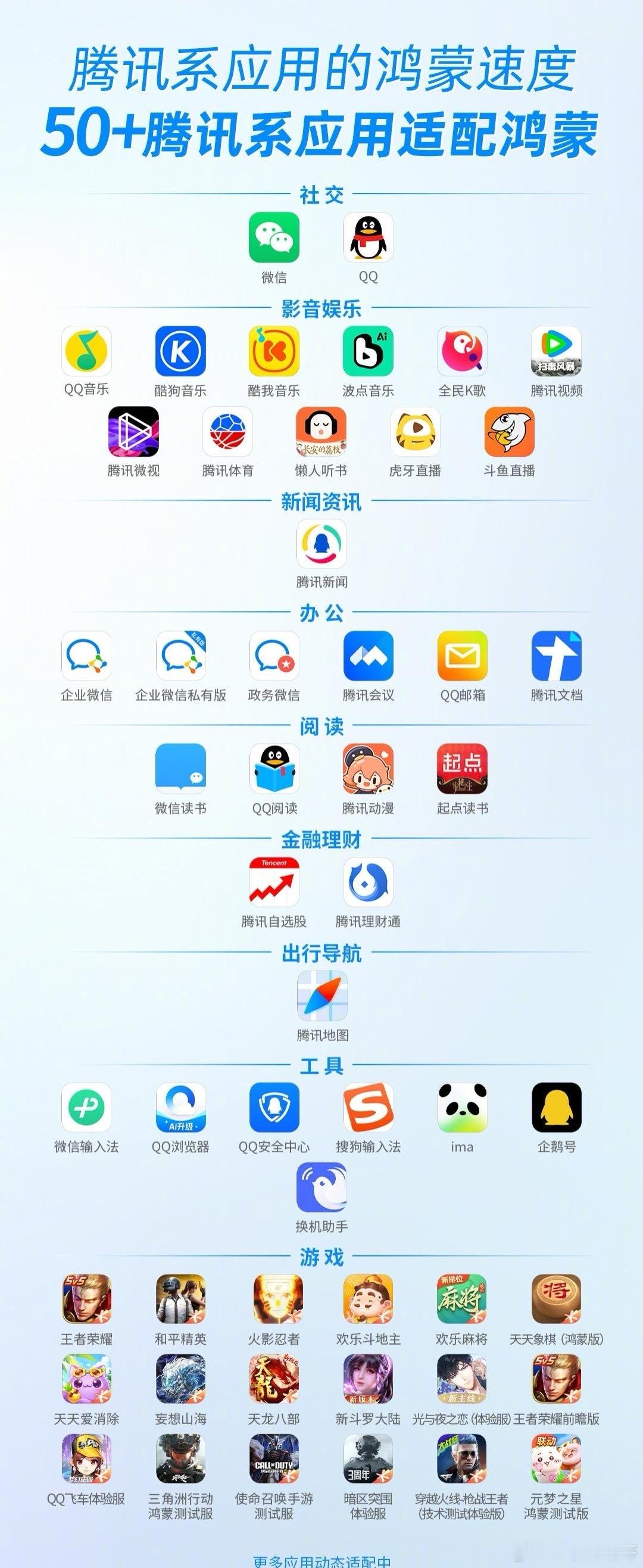 腾讯当初是被骂的最狠的，如今已经速度第一！小马在大是大非还是领的清。​​​