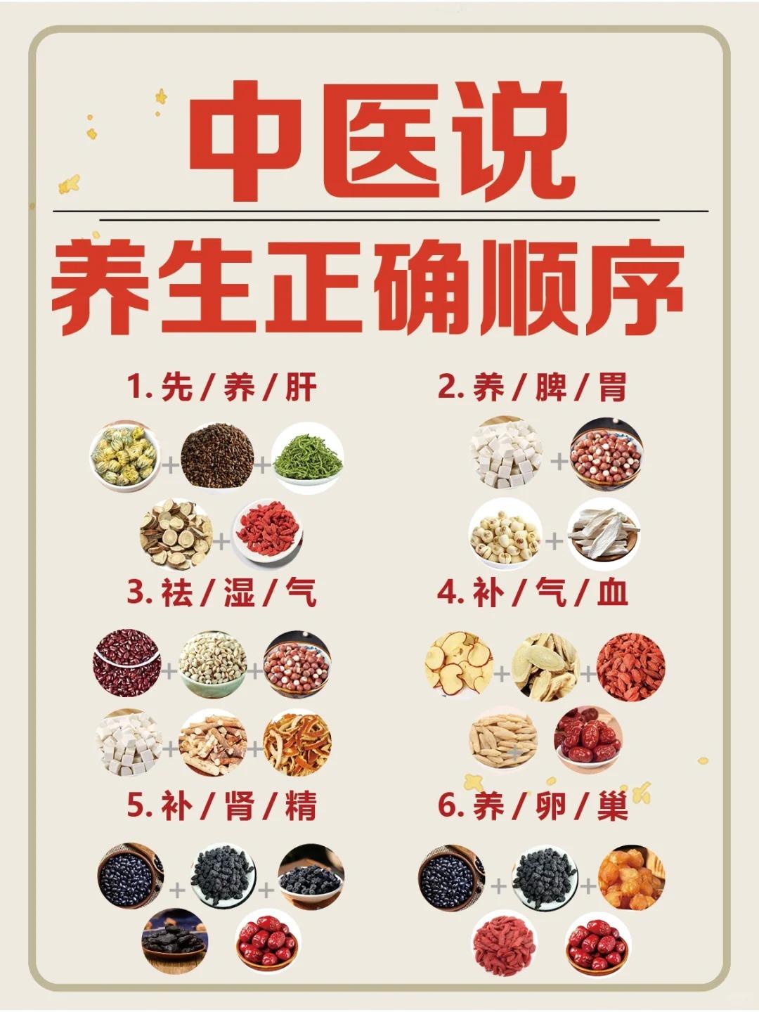 中🏥说：养生有正确顺序，顺序错了全白搭！家人们，养生可不是一股脑乱来，顺序