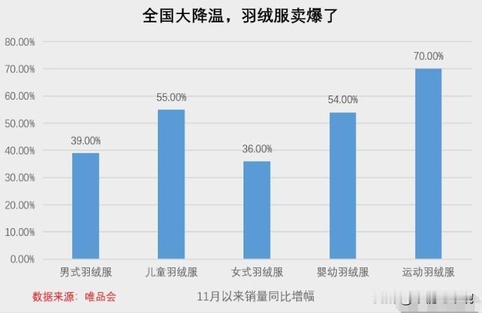 昨晚听到一个很有意思的言论，说唯品会是一个“看天吃饭”的平台。当时没明白什么意思
