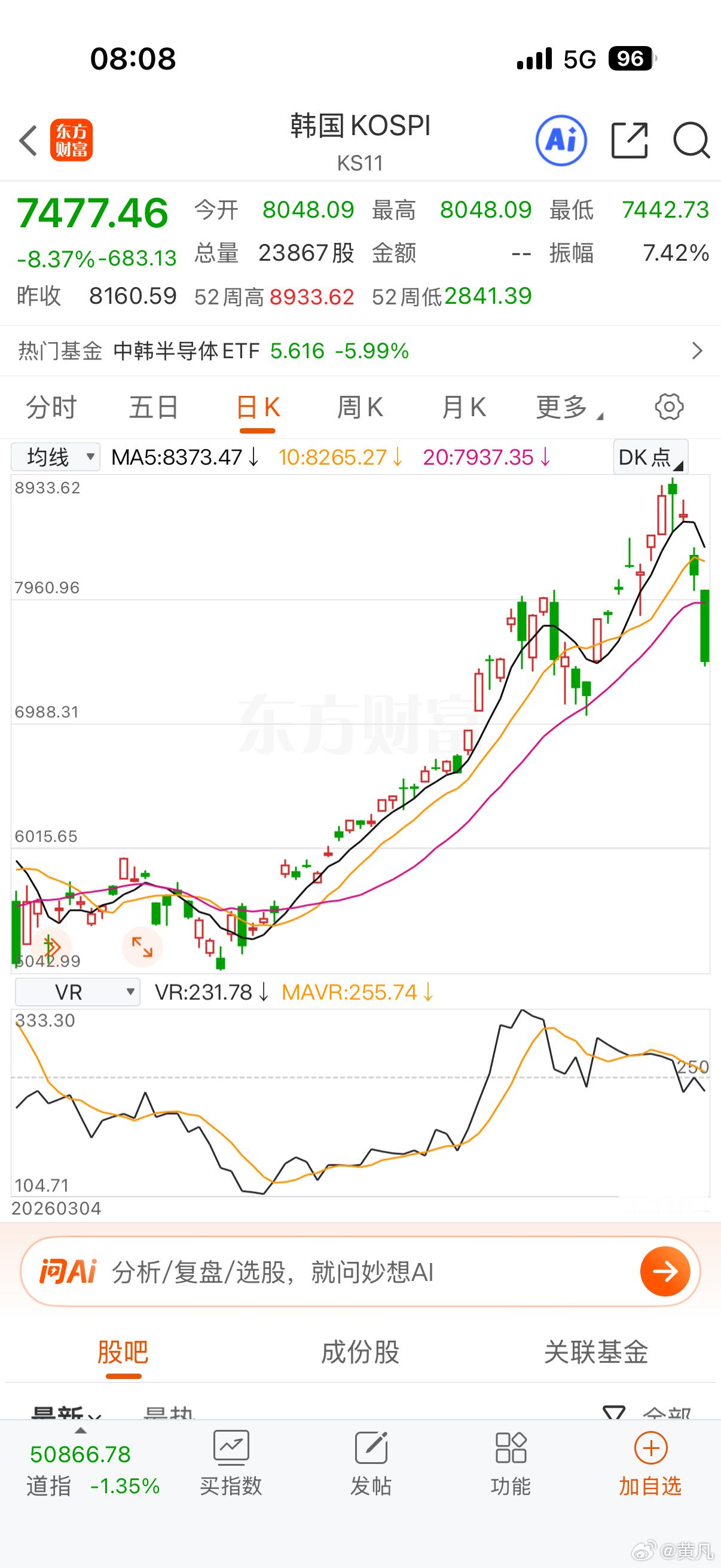 大起大落的样本