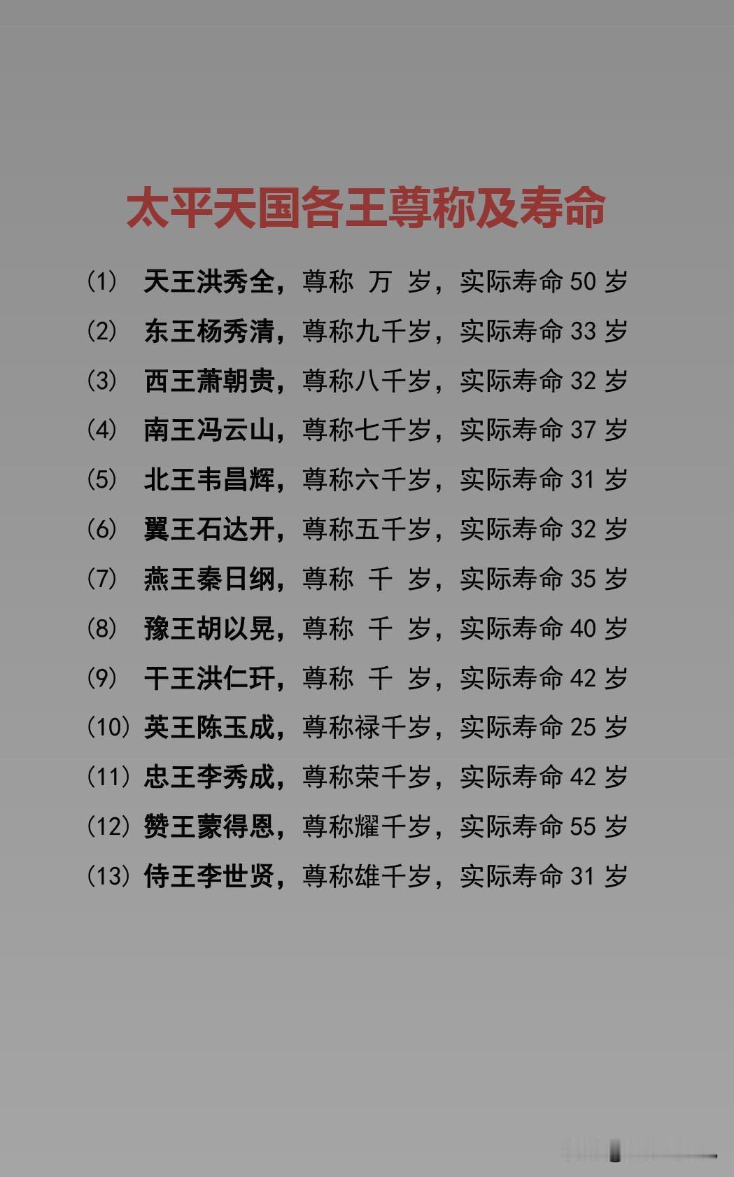 太平天国各王尊称及寿命