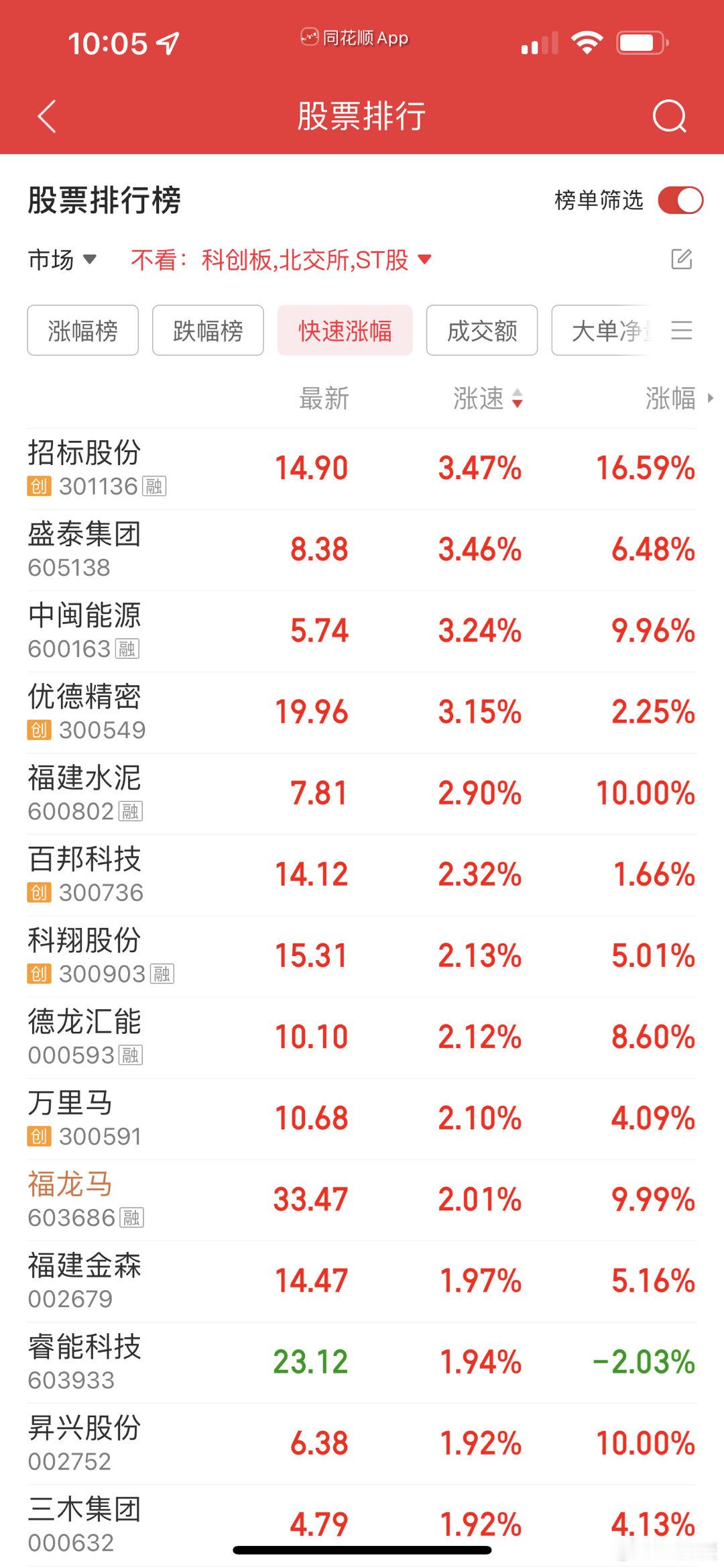 开始吹票了，福龙马是马字辈龙头[笑着哭][笑着哭]​​​