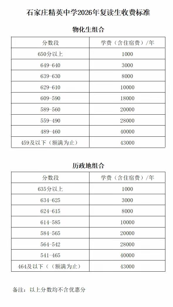 高考成绩出来了，石家庄精英中学学费也出来了。对于曾经参加高考的你，是不是也有