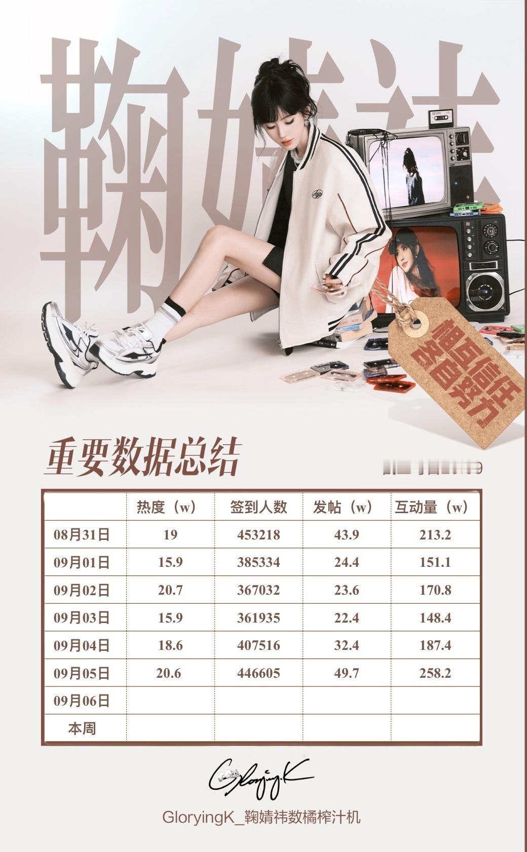 鞠婧祎📚🍊截止2026/09.05/23：59鞠婧祎晚安~