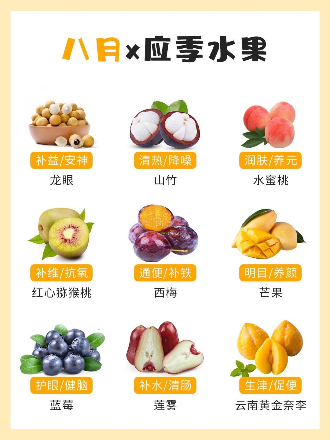 8⃣️月应季水果大合集｜吃水果选应季