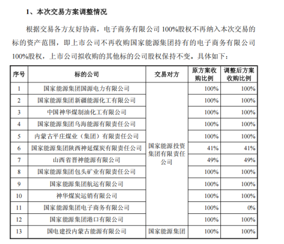 A股最大重组并购案出炉 中国神华1336亿收购控股股东旗下12家公司