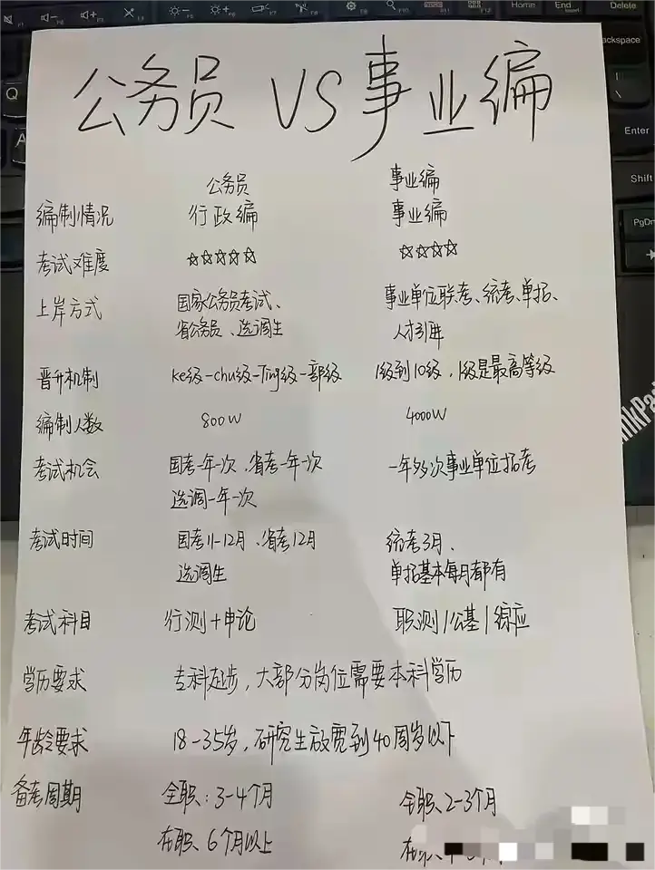 公务员VS企业编，哪个更好？