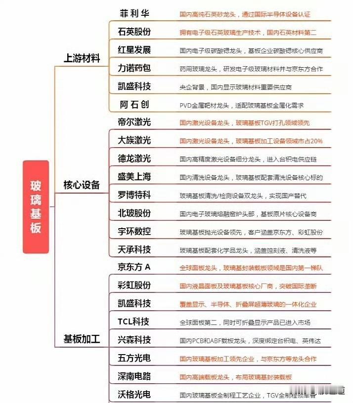 京东方这两天有个大动作，董事长陈炎顺在2026全球创新伙伴大会上，把未来五年的账