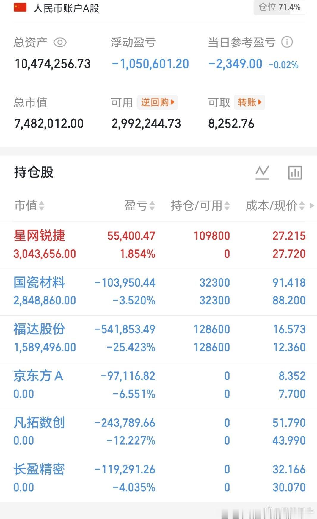 老铁们，桃桃的京东方A，凡拓数创，长盈精密都下车了，上车了星网锐捷，收到的回复1