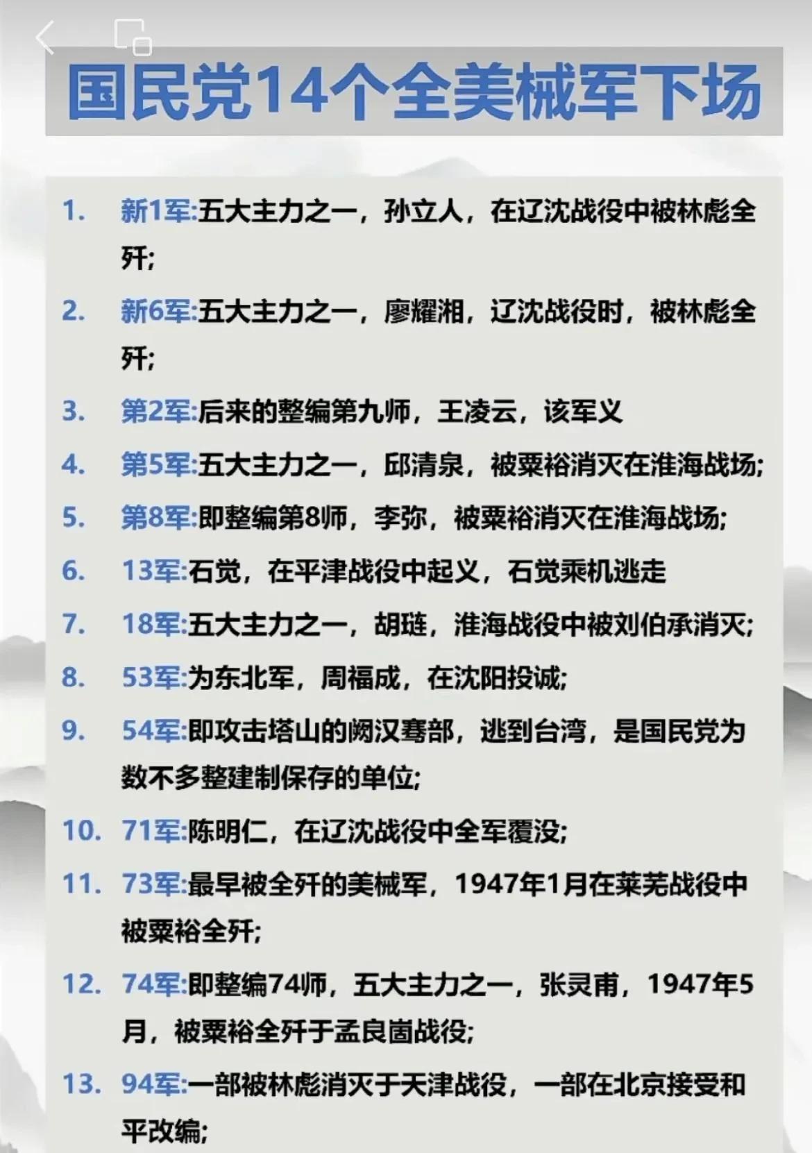 国民党14个全美械军的下场……说明了军队的素养不行，武器装备再好也没用，根本就