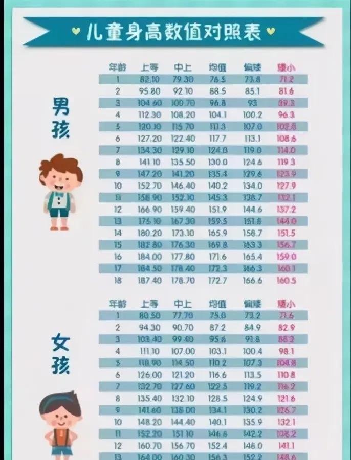 我发现孩子的身高，和妈妈的身高有直接关系，古人总结的那句话太对了，“爹矬矬一个，