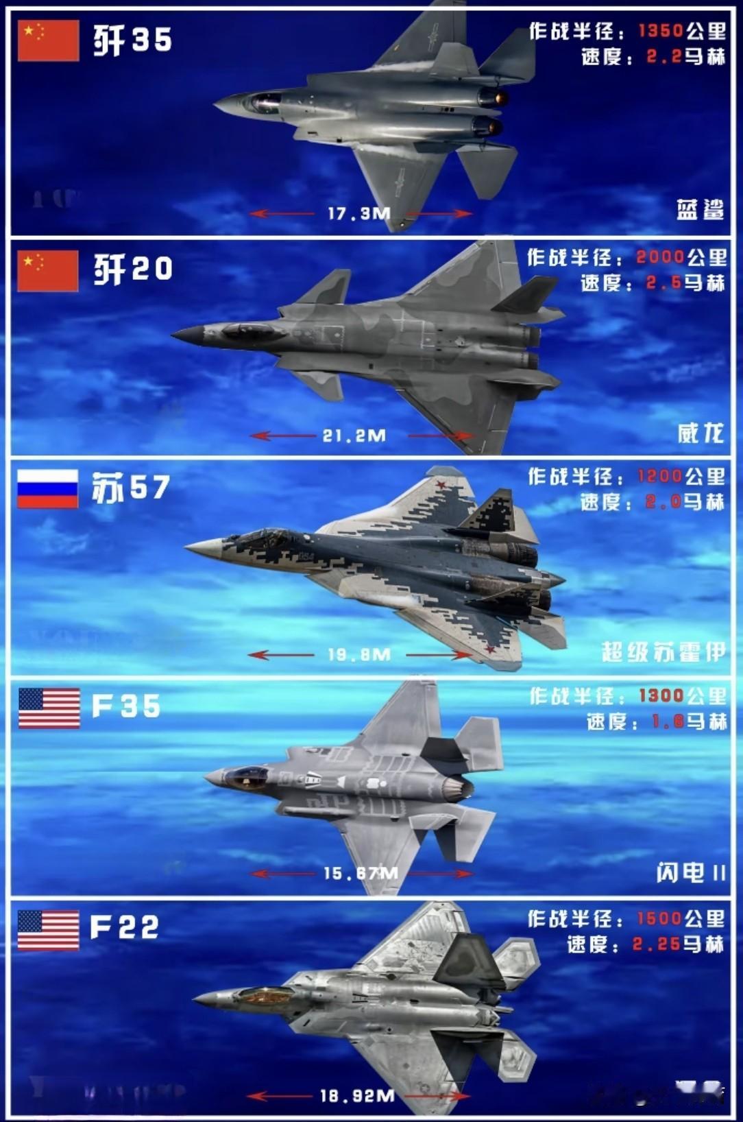 中美最新主战战机对比：中国的天空，他们再也不敢想来就来，想炸就炸！中国队的两款最