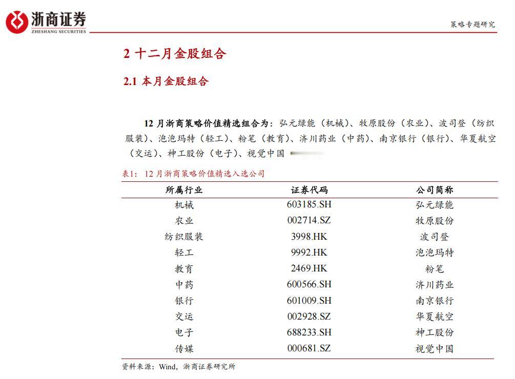 12月券商金股组合（9）各家券商每月初对外披露的十大金股，高度汇集了分析师的研
