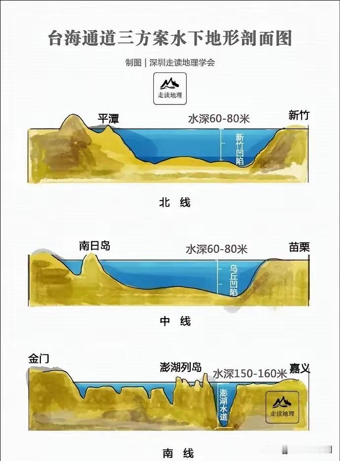 台湾海峡海底海图根据台湾海峡海底海图分析，如果填平海峡建高速。一期工程应