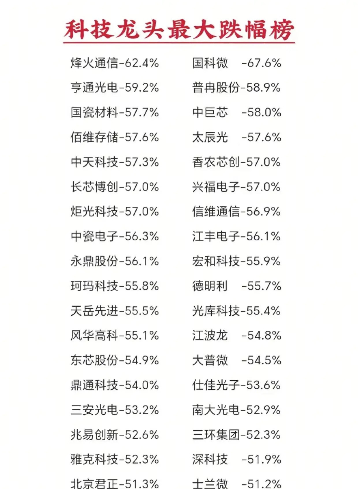 这次大牛股德明利长飞光纤兆易创新亨通光电佰维存储等