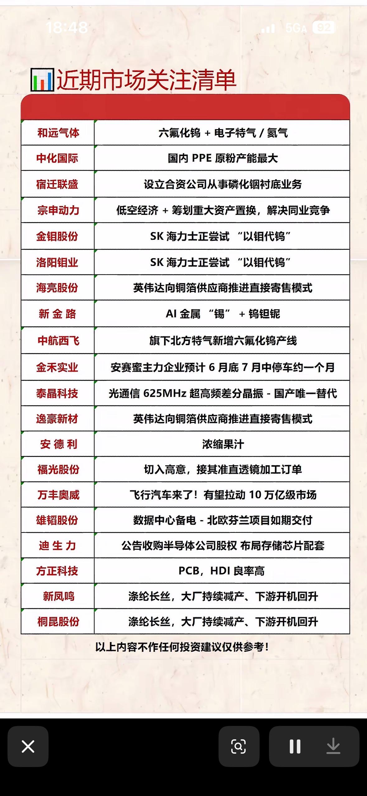 近期市场关注清单：六氟化钨、电子特气、氮气等近期市场对六氟化钨、电子特气、氮