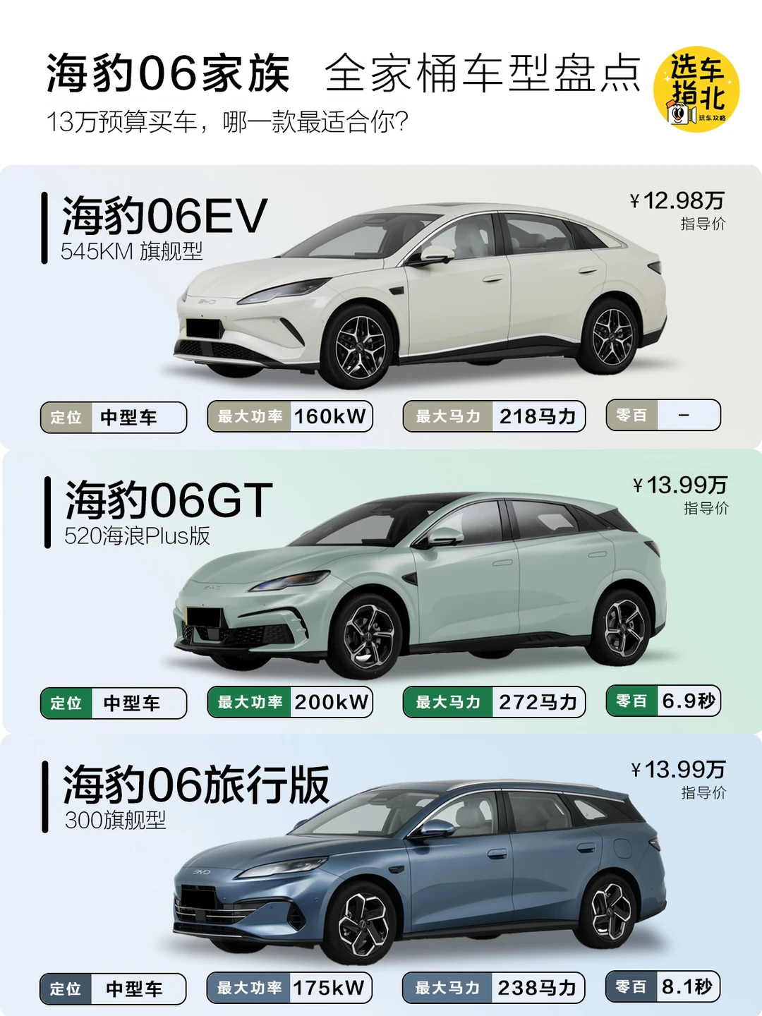 新手13万预算买车，海豹06家族三款怎么选？