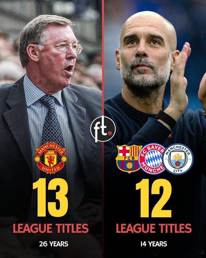 FootballTweet：瓜迪奥拉仅差一座冠军就能追平弗格森在欧洲五大联赛的