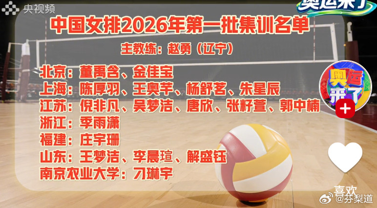 中国女排刁琳宇2026年国家女排第一批集训名单，中国女排中国女排超话将在国家体