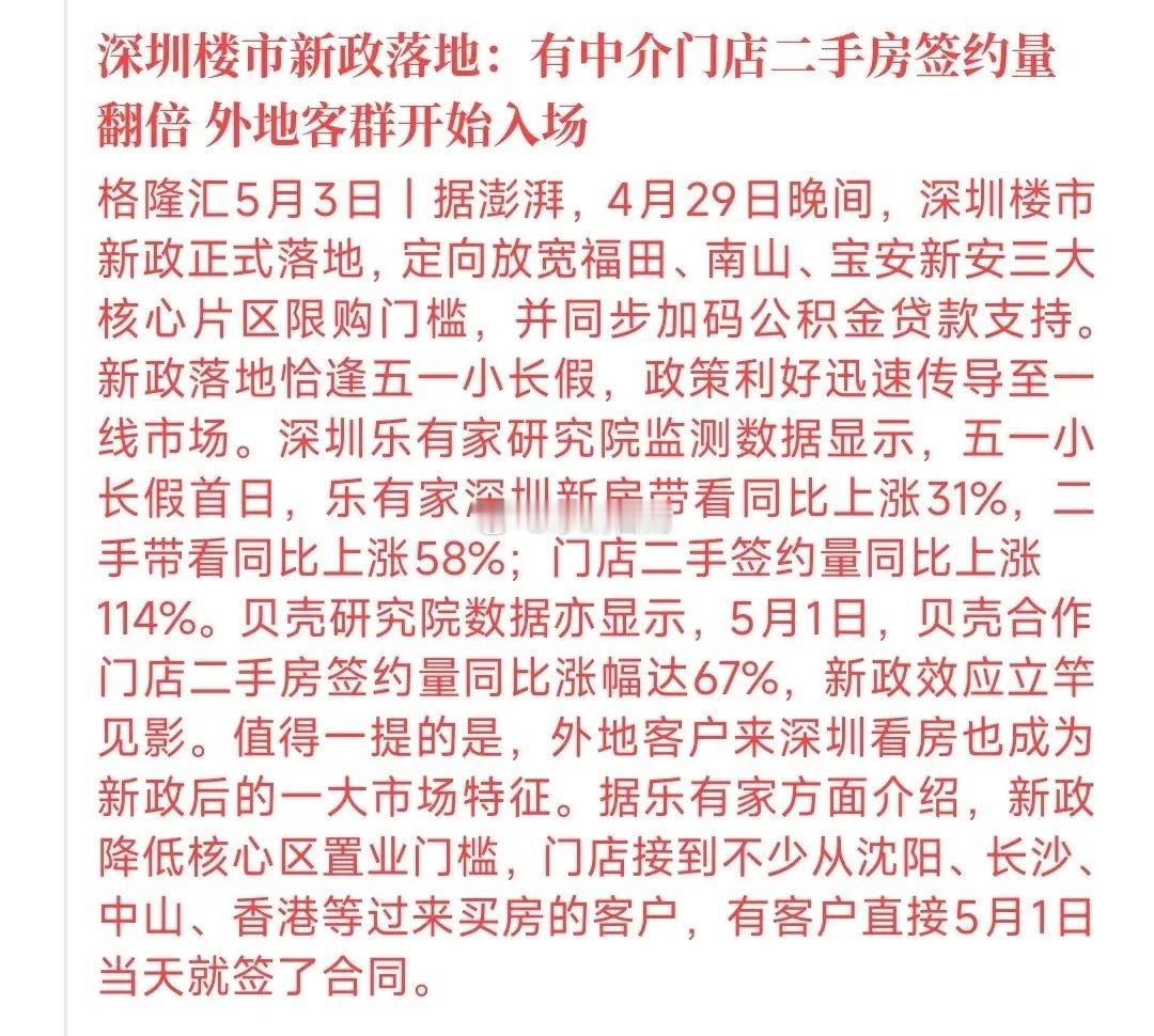 五一假期房产圈又传来好消息啦，楼市签约量直接翻番了！深圳新政落地之后，楼市回暖特