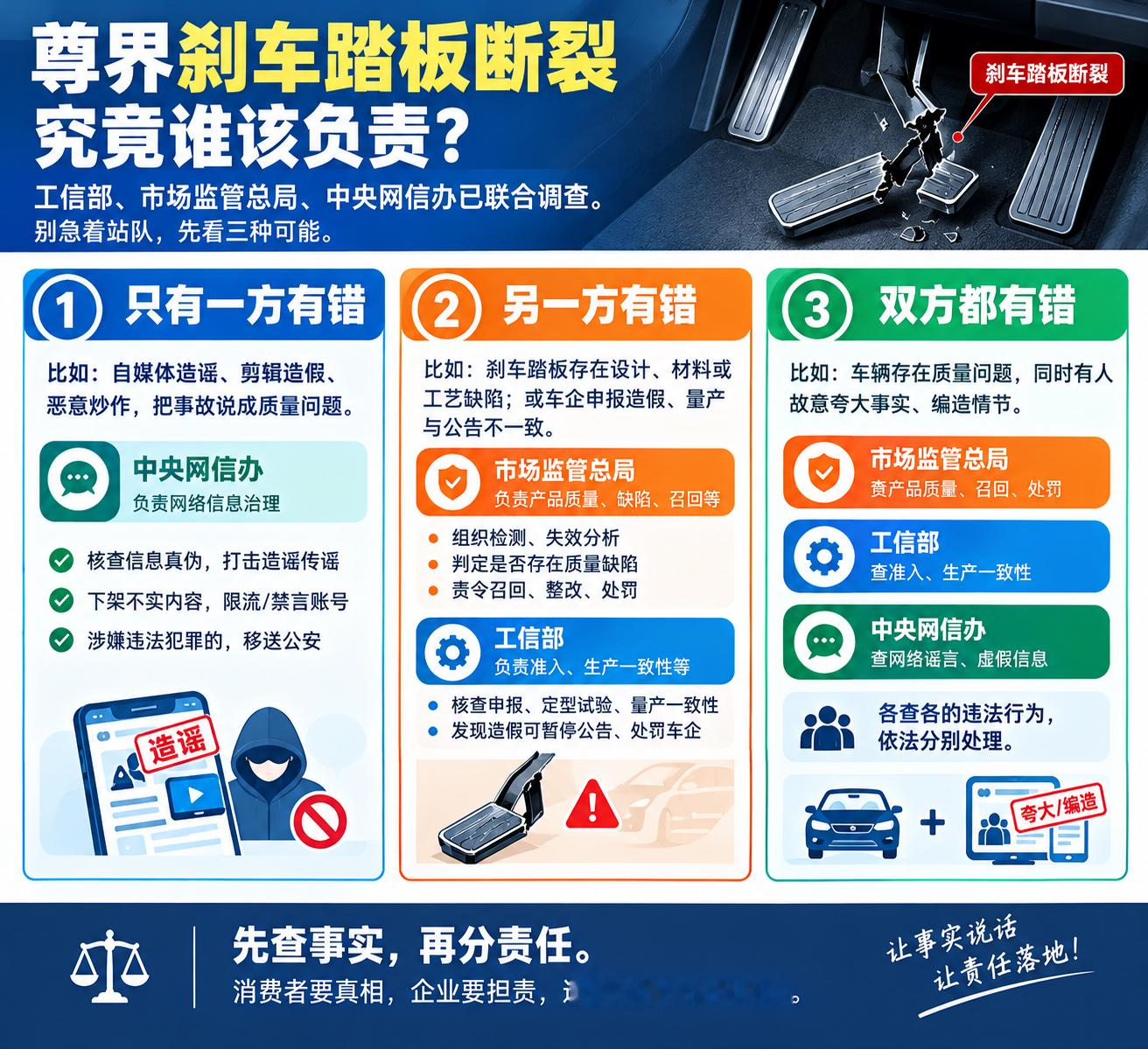 事大咯，三司会审。懂车帝踩断尊界踏板，究竟谁在搞事？关键看这三种情况！尊界踏板断裂事件，工信部、市场