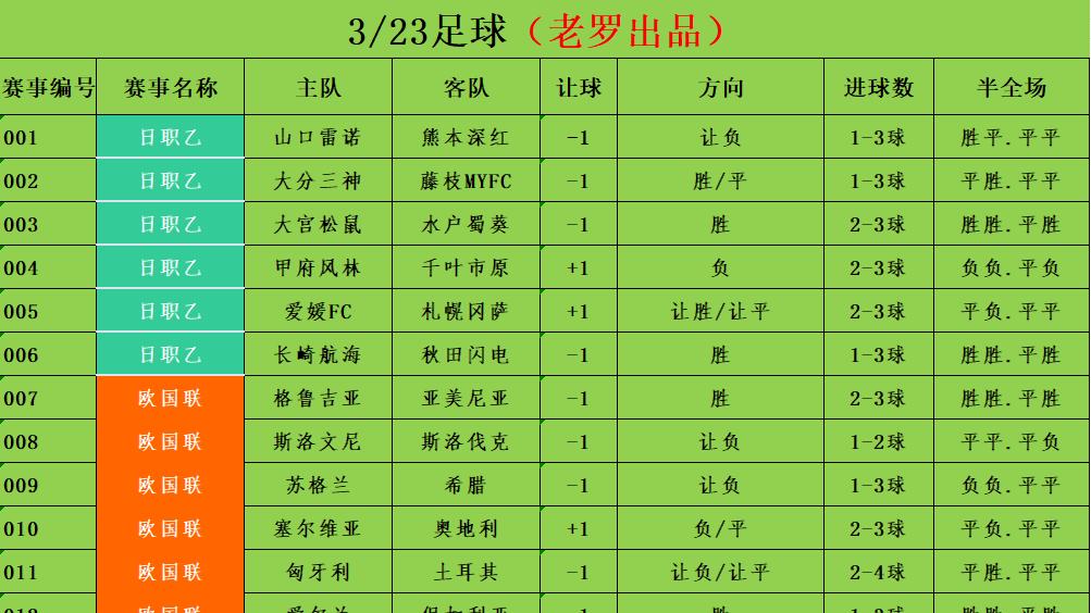 3/23足球赛事分析 竞彩足彩推荐 欧洲预选 葡萄牙vs丹麦