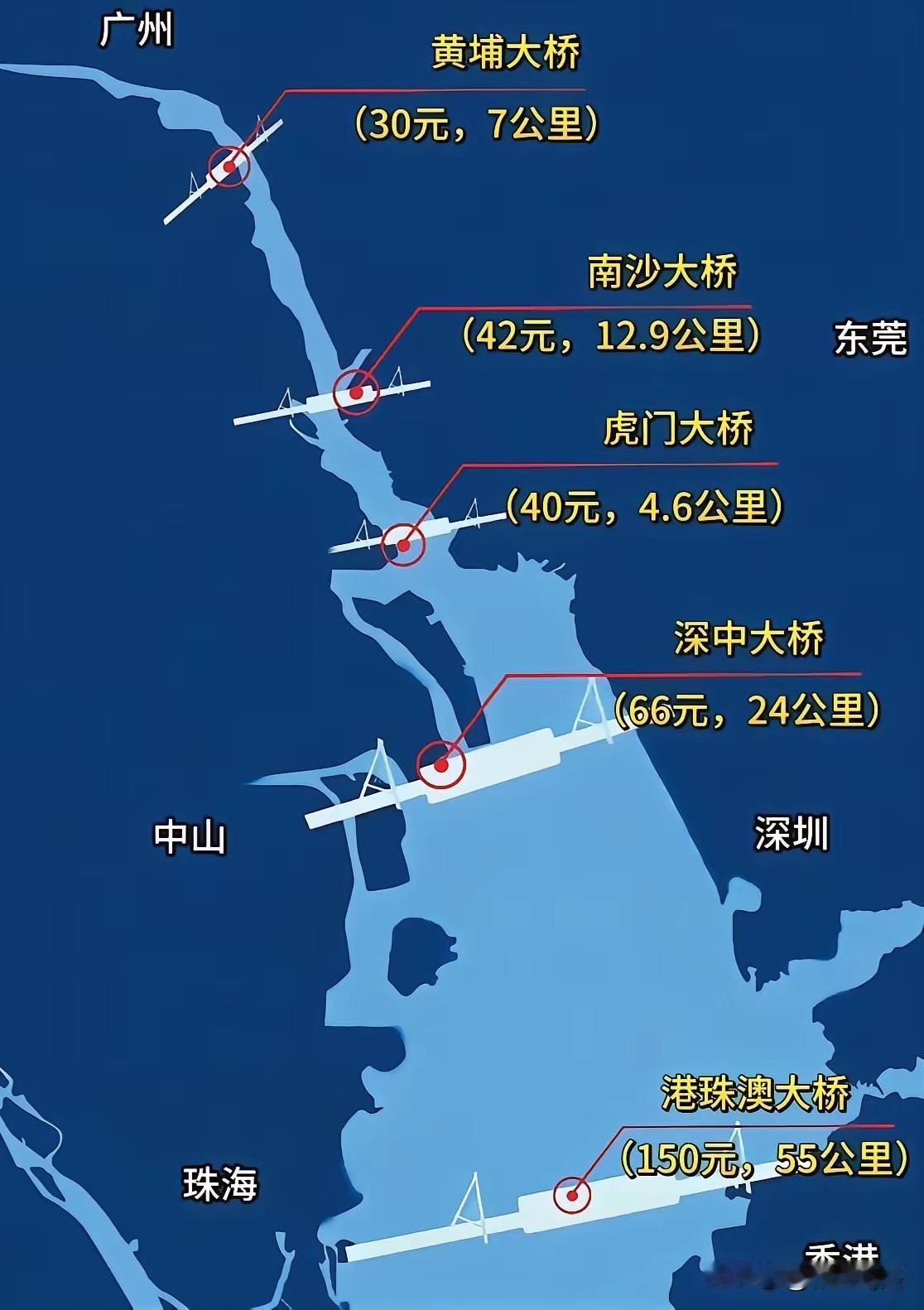 这就是为什么珠三角那么富裕的原因所在了