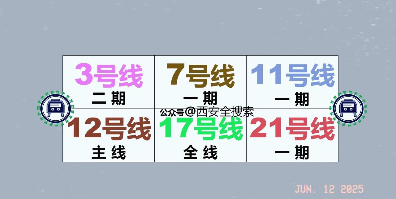 西安东站地铁客流预测有网友将西安北站和西安东站的客流量进行了对比，其实就目前的