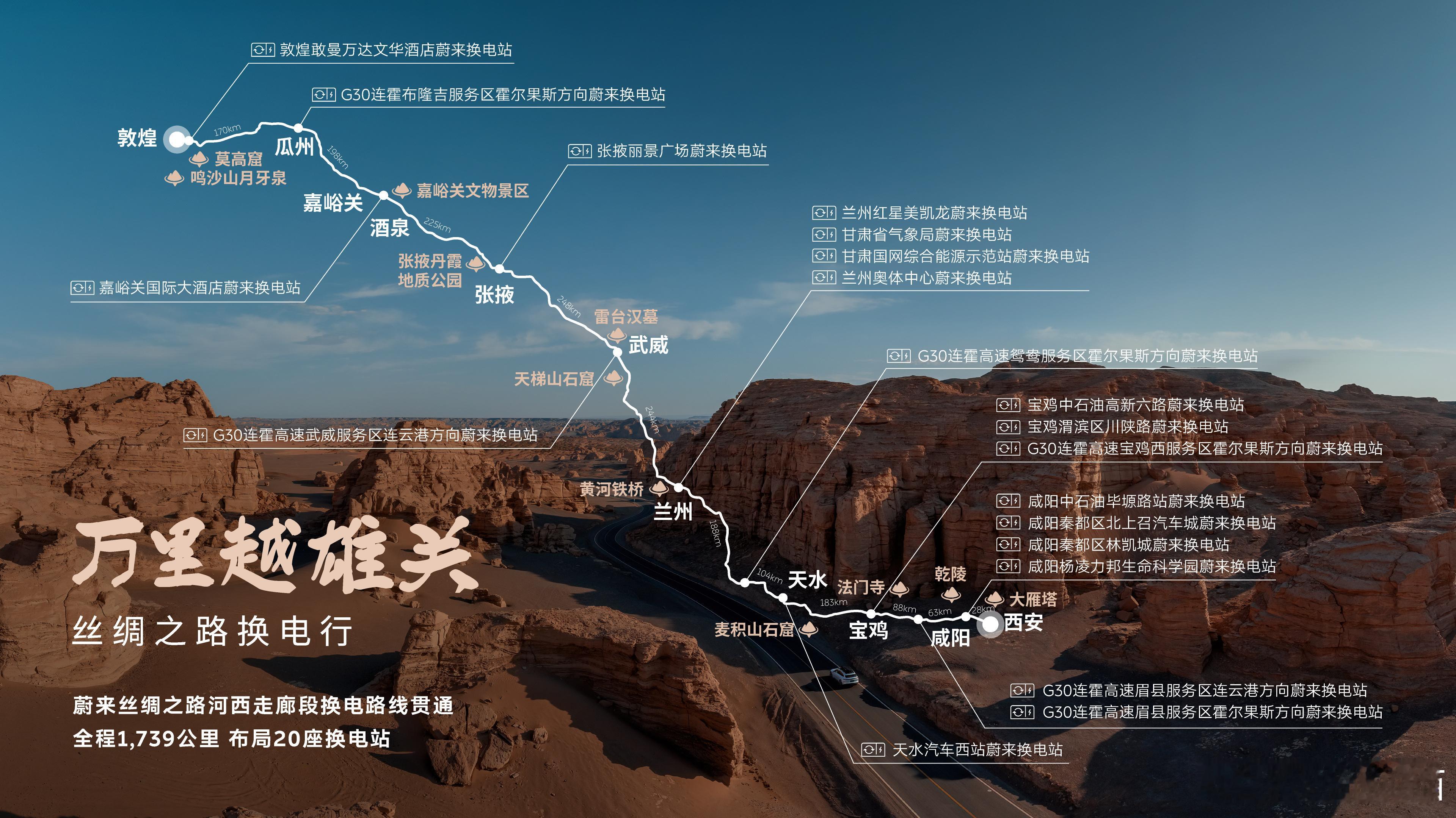 Ⅰ，这不是敦煌壁画。是蔚来自己用车画了一幅现代版地图画卷，以前电车不敢跑西北，