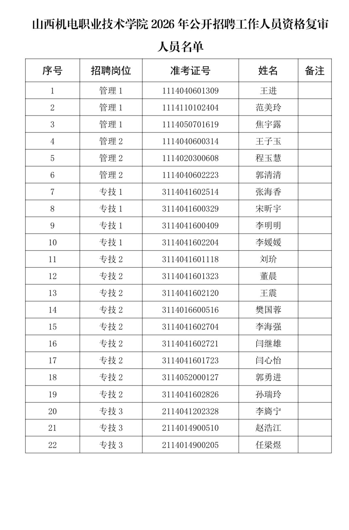 速看！长治事业单位资格复审名单公布！📌发布单位:山西机电职业技术学院