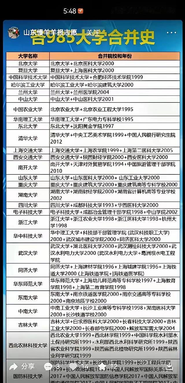 请了解一下这29所985高校的合并史，就能知道这所大学的前世今生，有什么好专业。