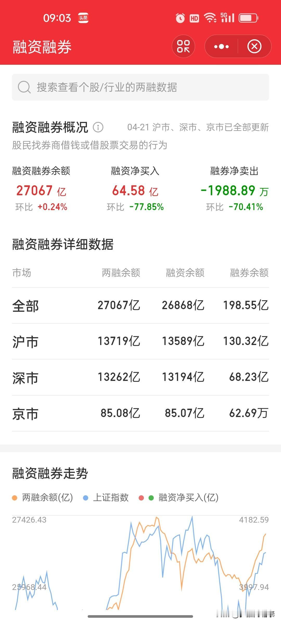 杠杆资金全景：从924底部至今，融资余额几乎翻倍复盘这一轮超长周期行情，用