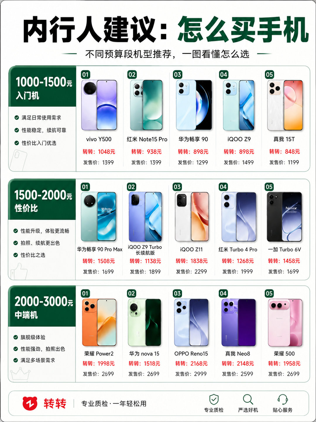 #科技新一#内行人买手机推荐​