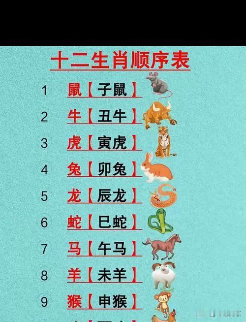 十二生肖中，谁的投资能力更胜一筹？全网都在争十二生肖里谁最会赚钱有人说龙霸