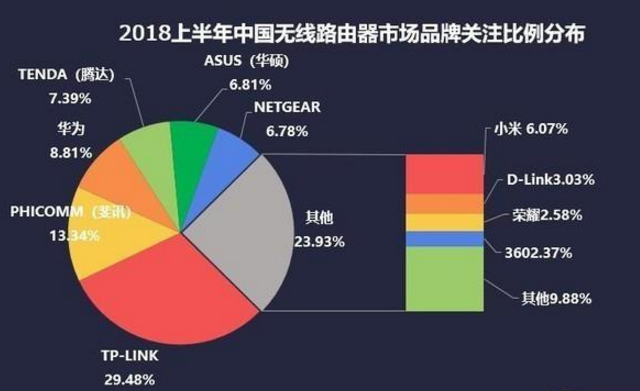 华为路由器怎么样