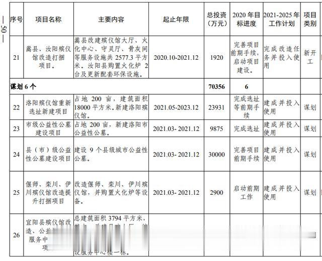 洛阳市加快副中心城市建设 公共服务专班行动方案(图32) 洛阳市加快副中心城市建设 公共服务专班行动方案(图32)