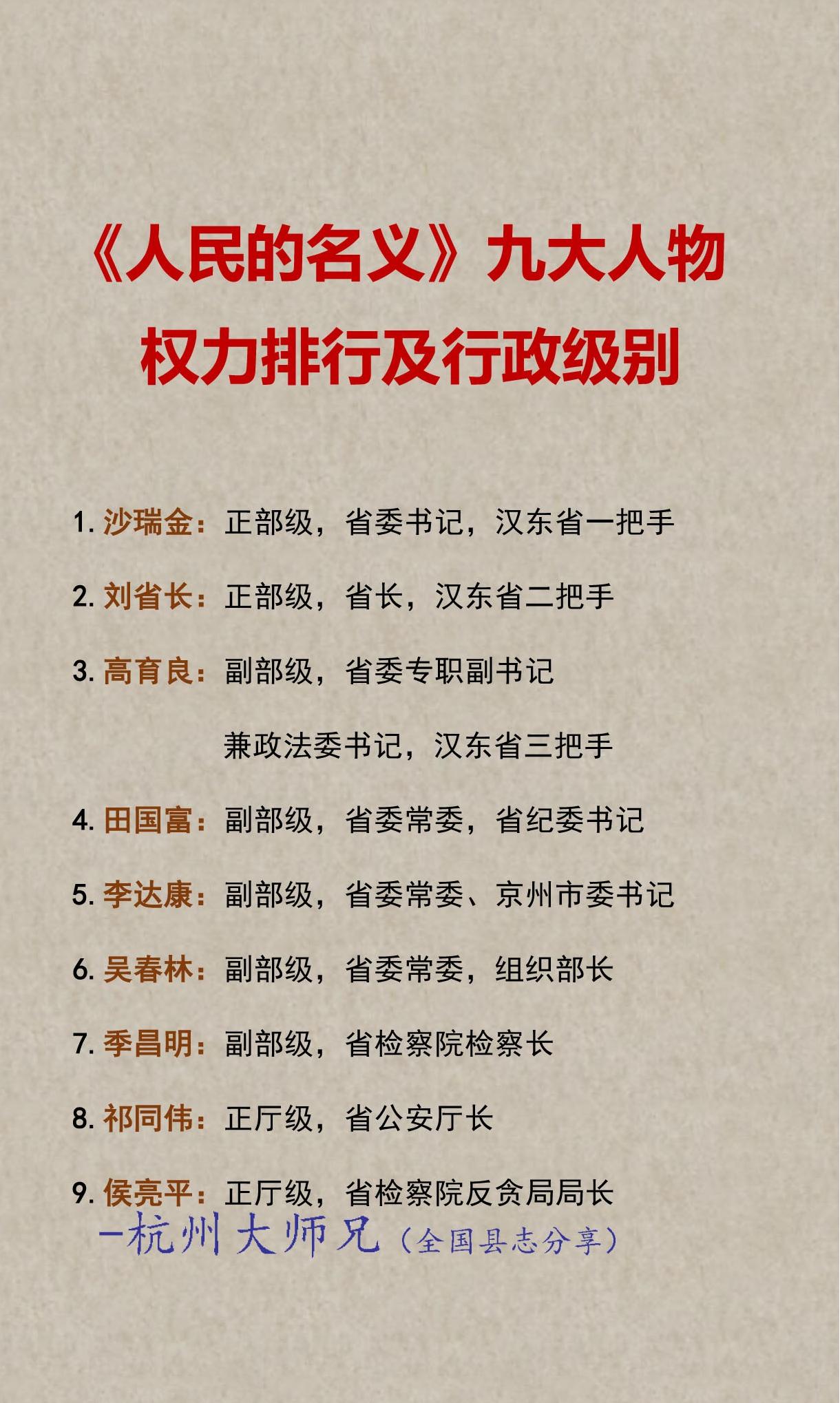 《人民的名义》权力排行！