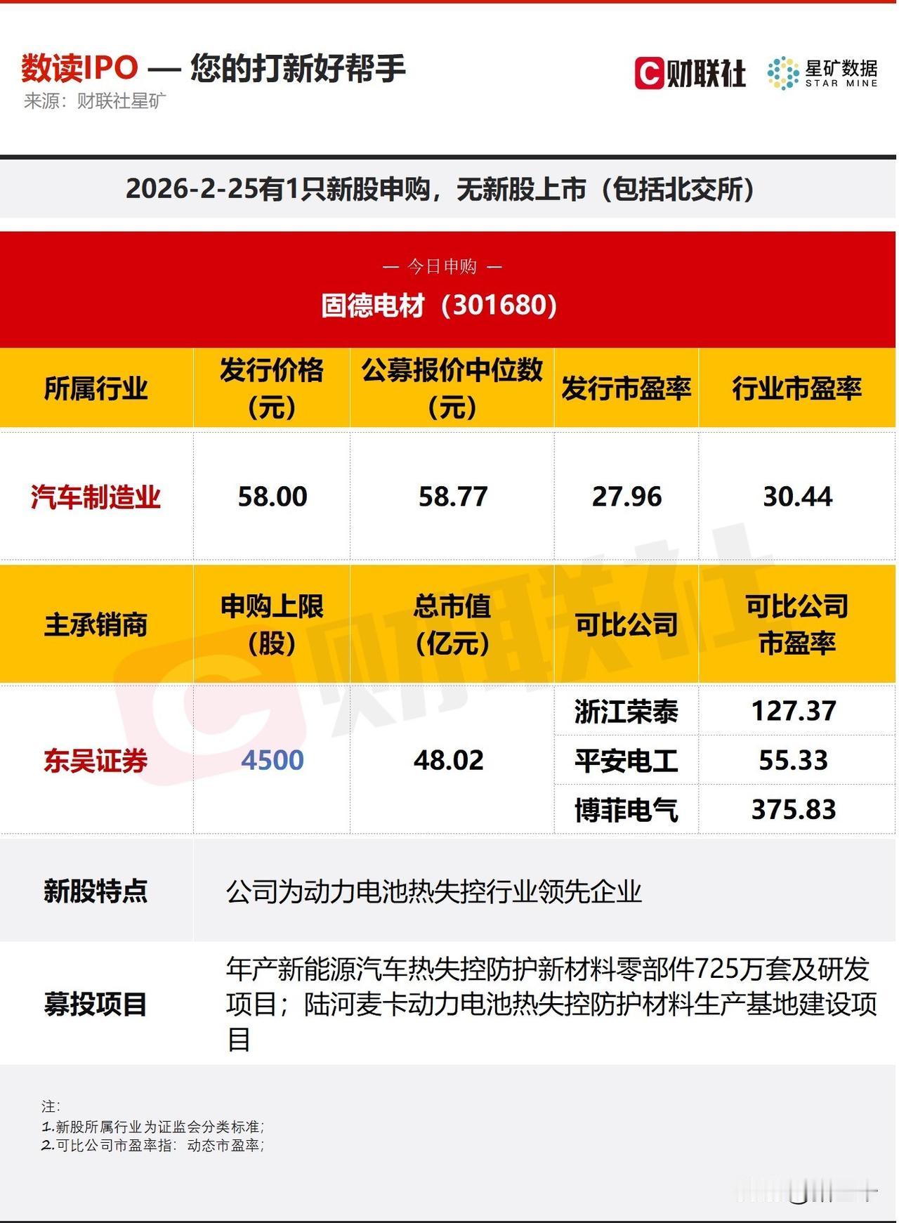 马年第一只新股申购！创业板固德电材，主要做电工绝缘材料和电池热防护材料，在