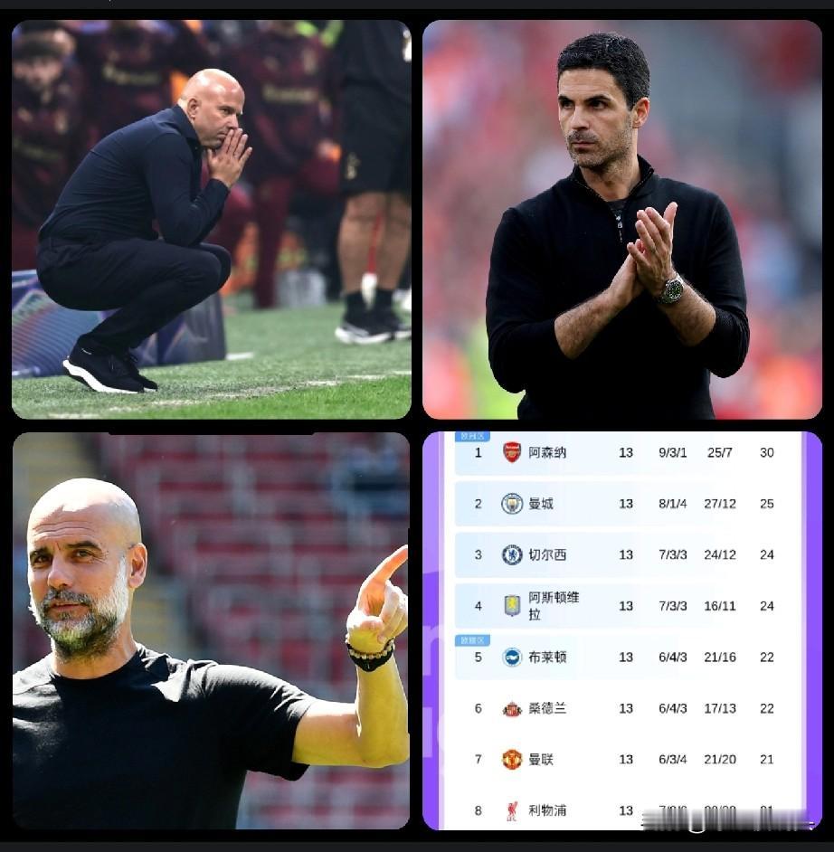 计划有变？阿森纳：争取不掉链子！曼城：阻击阿森纳提升夺冠！切尔西：阻击阿森