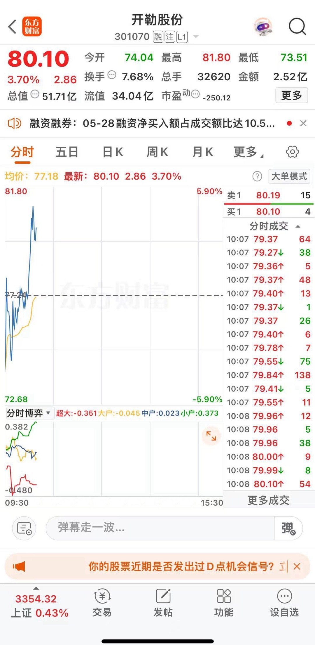 牛逼，开勒股份水下入的​​​