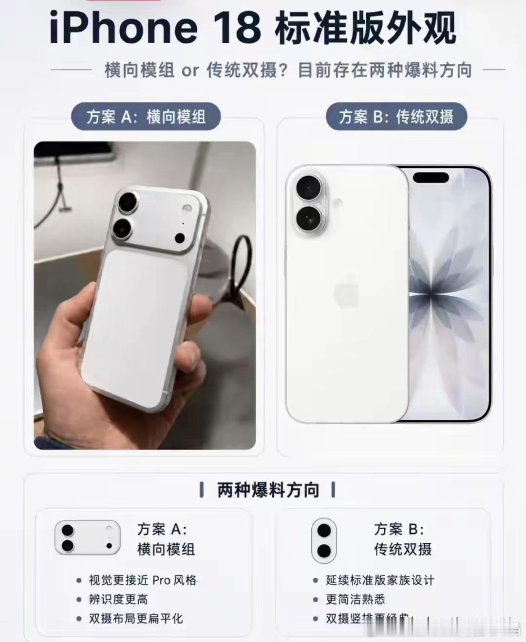 iPhone18标准版真机外观参数已曝光：采用A20芯片+6.3英寸小屏幕