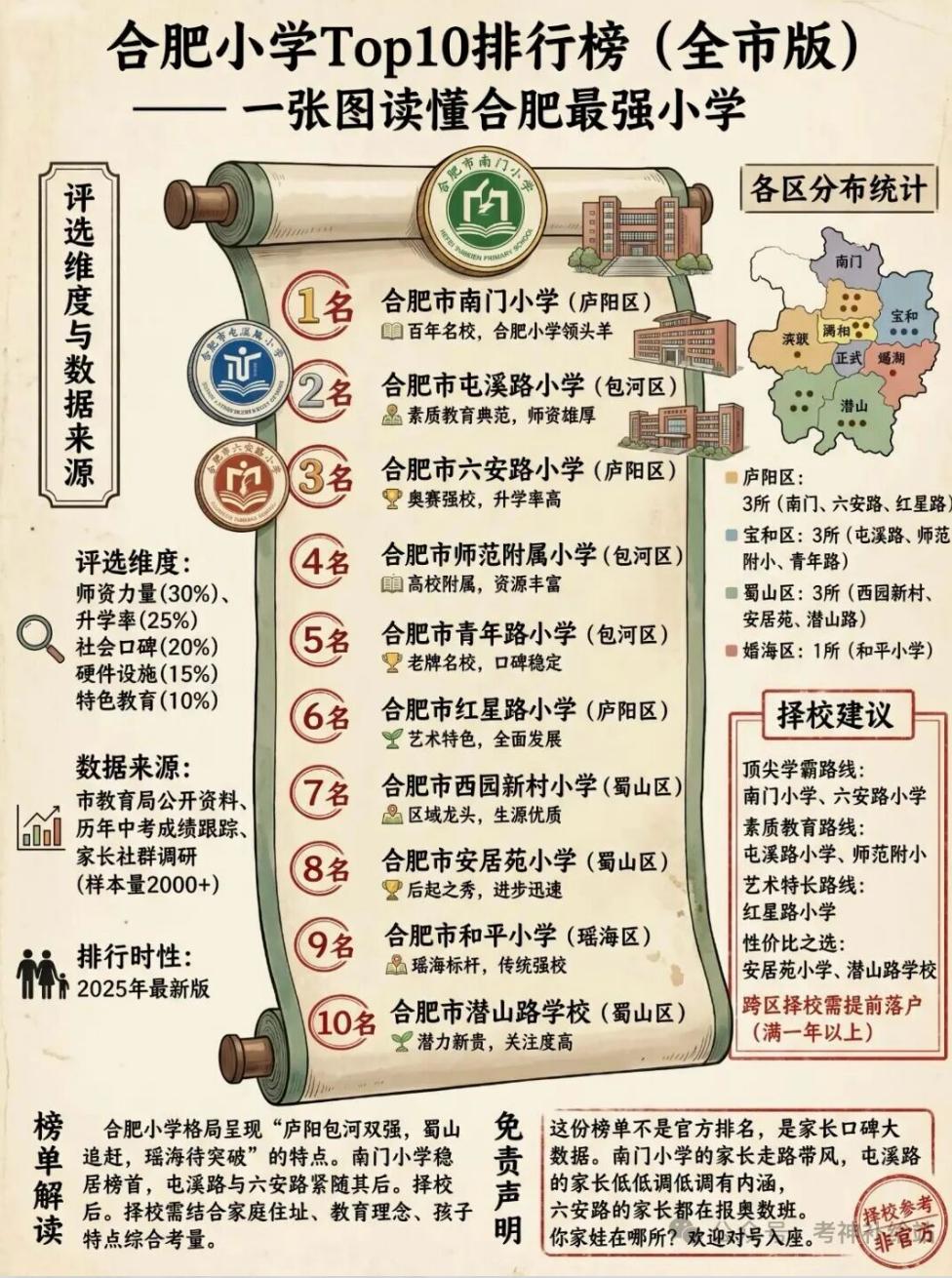 合肥最好的一些小学，全部都是在老城区。这个在任何城市都一样，好学校都是要用时间