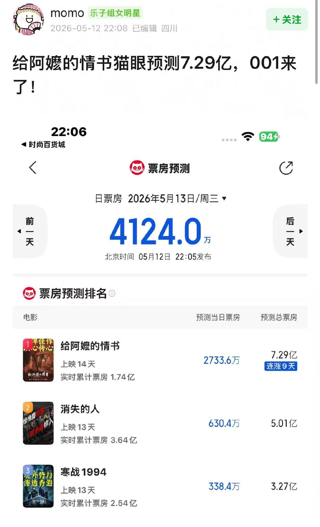 给阿嬷的情书猫眼预测票房破7亿给阿嬷的情书票房预测破7亿从点映时的几千万预测到