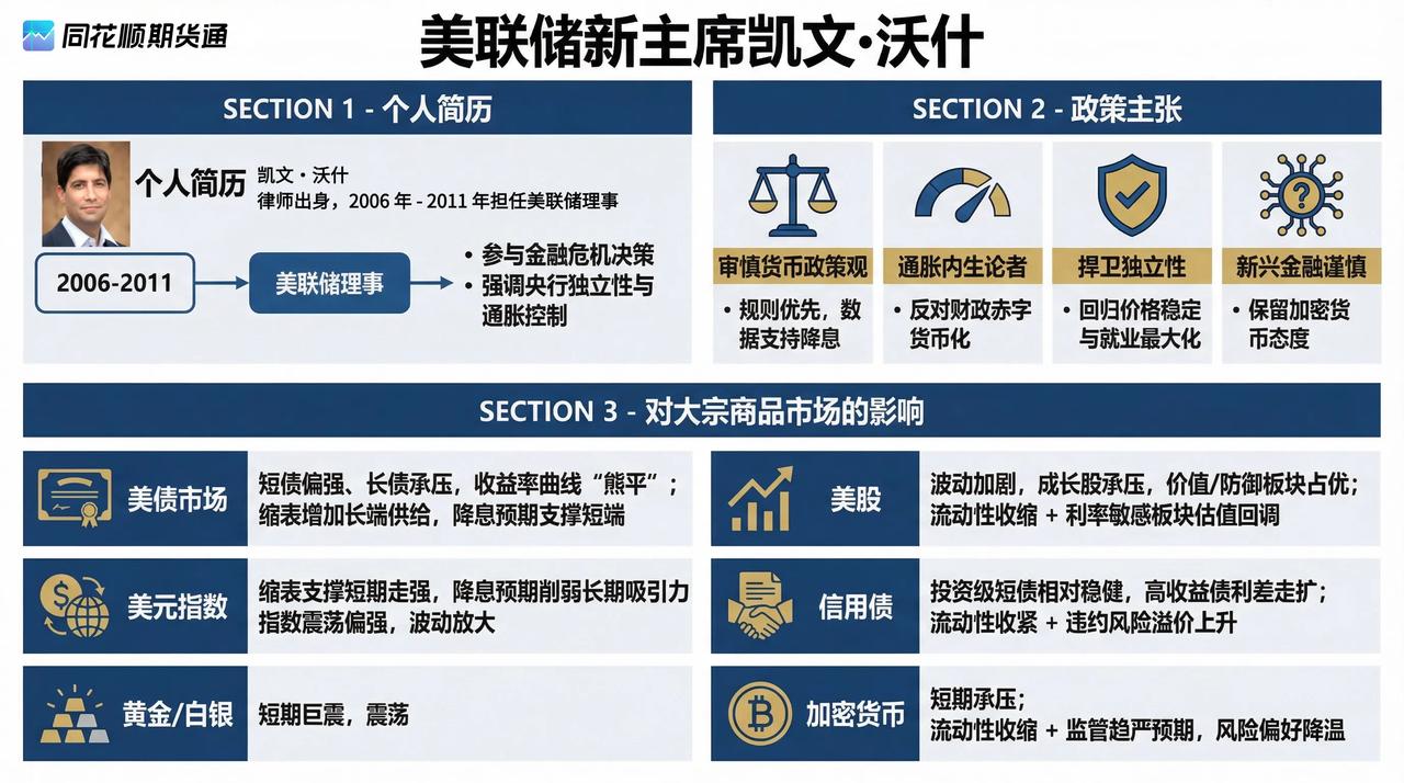 黄金白银等有色金属大幅下跌主要原因不是伊朗战争或者单纯降息的问题，而是美联储新主