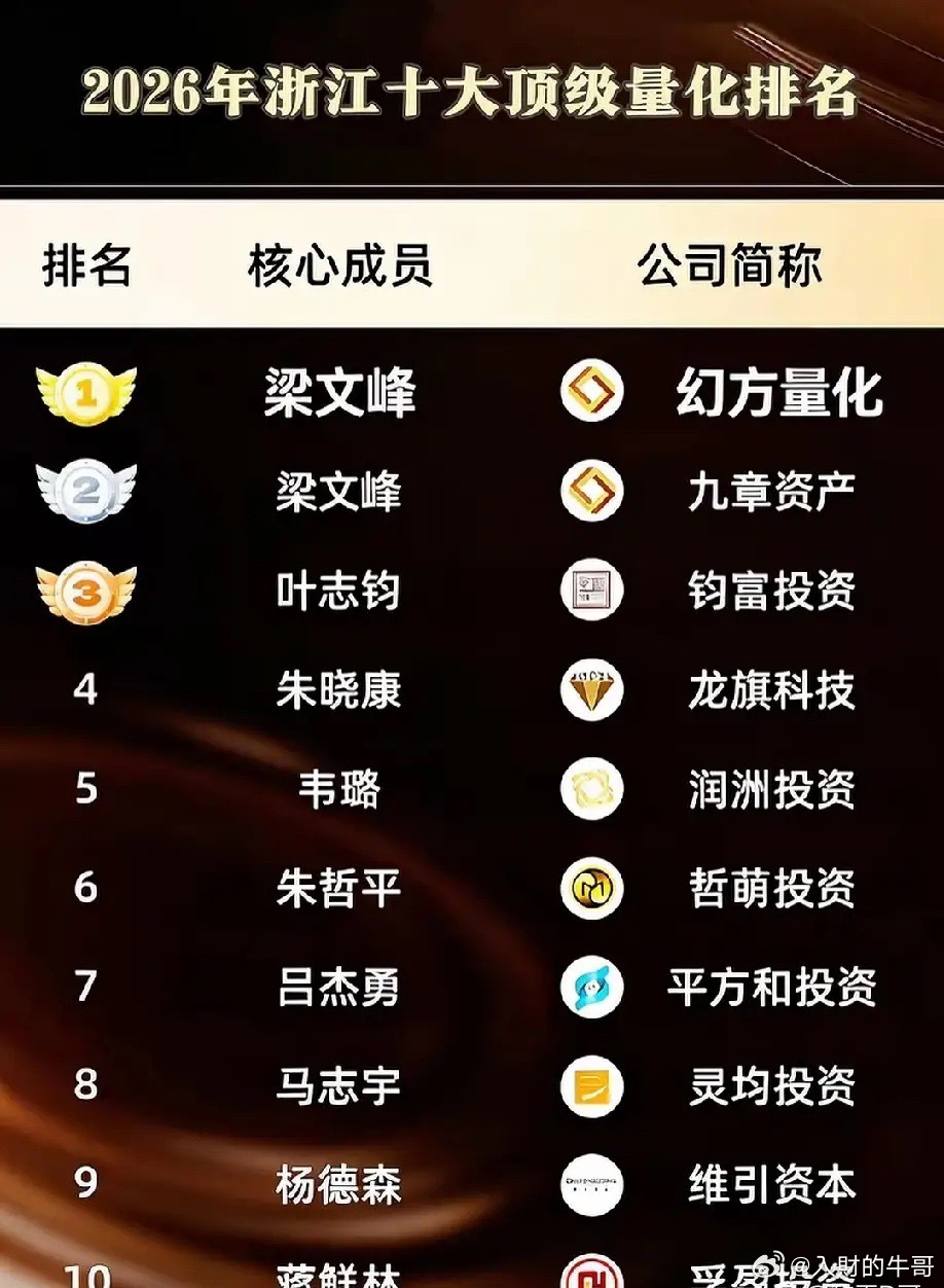 游资彻底投降！量化机器人已经在A股完胜人类，下一步怕是要接管整个市场！1. 游资