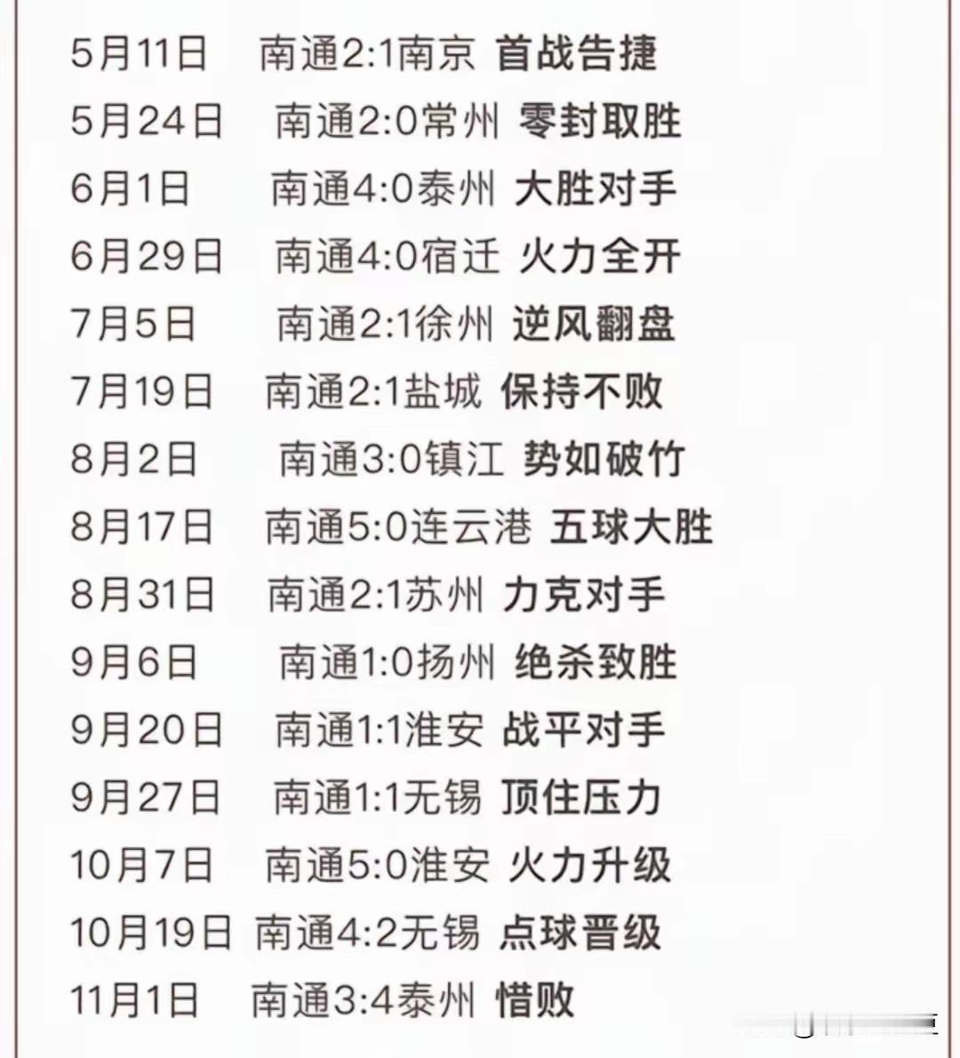 江苏南通队13胜2平1负的傲人成绩，憾失首届江苏“一哥”，却用15场比赛书写了一