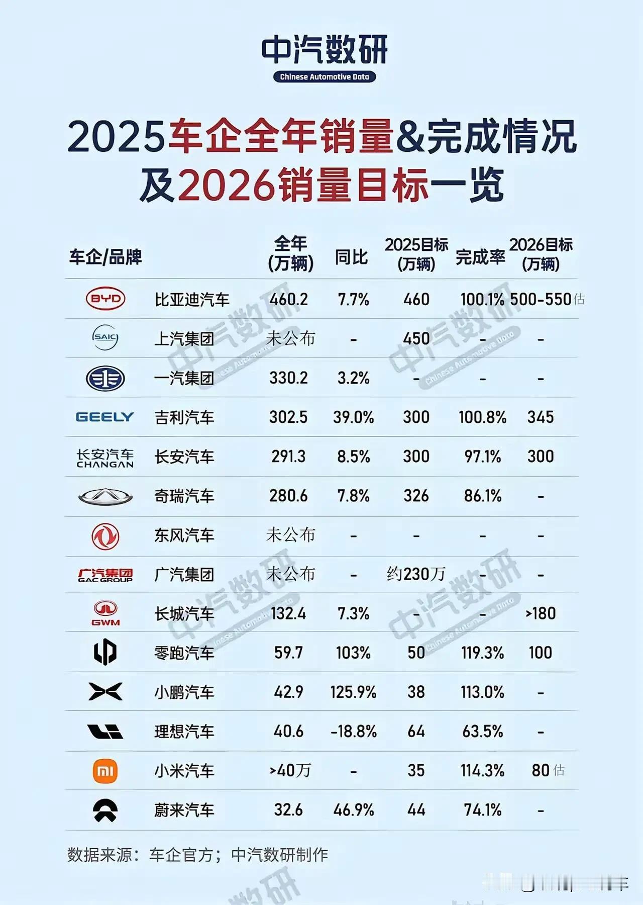 这就是赤裸裸的现实，你绝对想不到的世界五大车企排名：第1名、特斯拉：美国第2