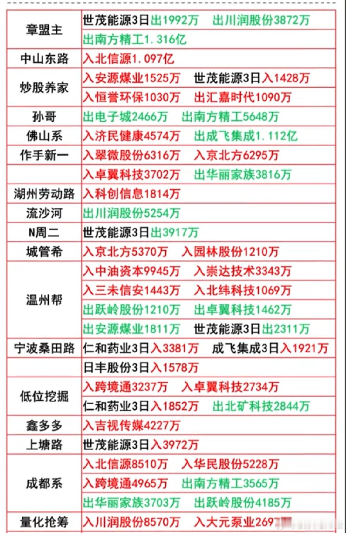 8月21日游资龙虎榜数据​​​