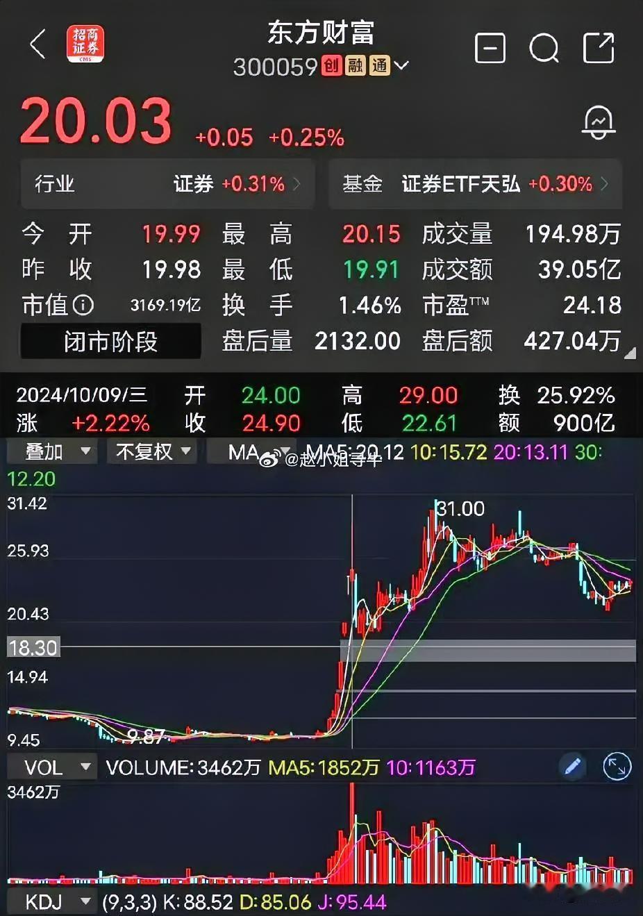 你见过一只市值几千亿的券商股，五个交易日涨跌连0.1%都不到吗？我没说胡话，真就