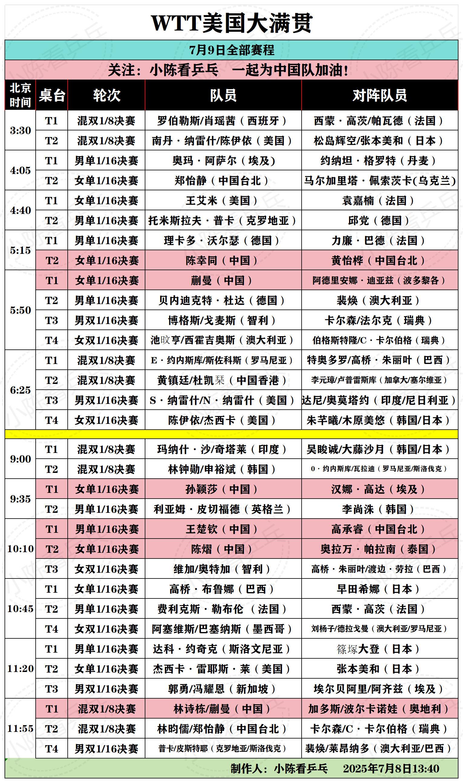 WTT美国大满贯7月9日全部赛程。WTT美国大满贯7月9日全部赛程，中...
